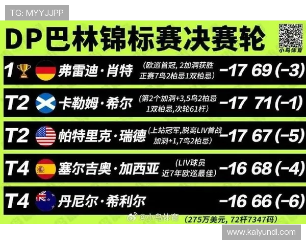 开云聚焦巴林锦标赛希尔平纪录中国三将遗憾出局观赛指南 开云聚焦巴林锦标赛希尔平纪录中国三将遗憾出局观赛指南