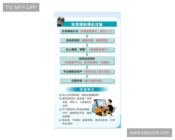 怎么联系开云体育防骗避坑电子真人规则技巧详解 怎么联系开云体育防骗避坑电子真人规则技巧详解
